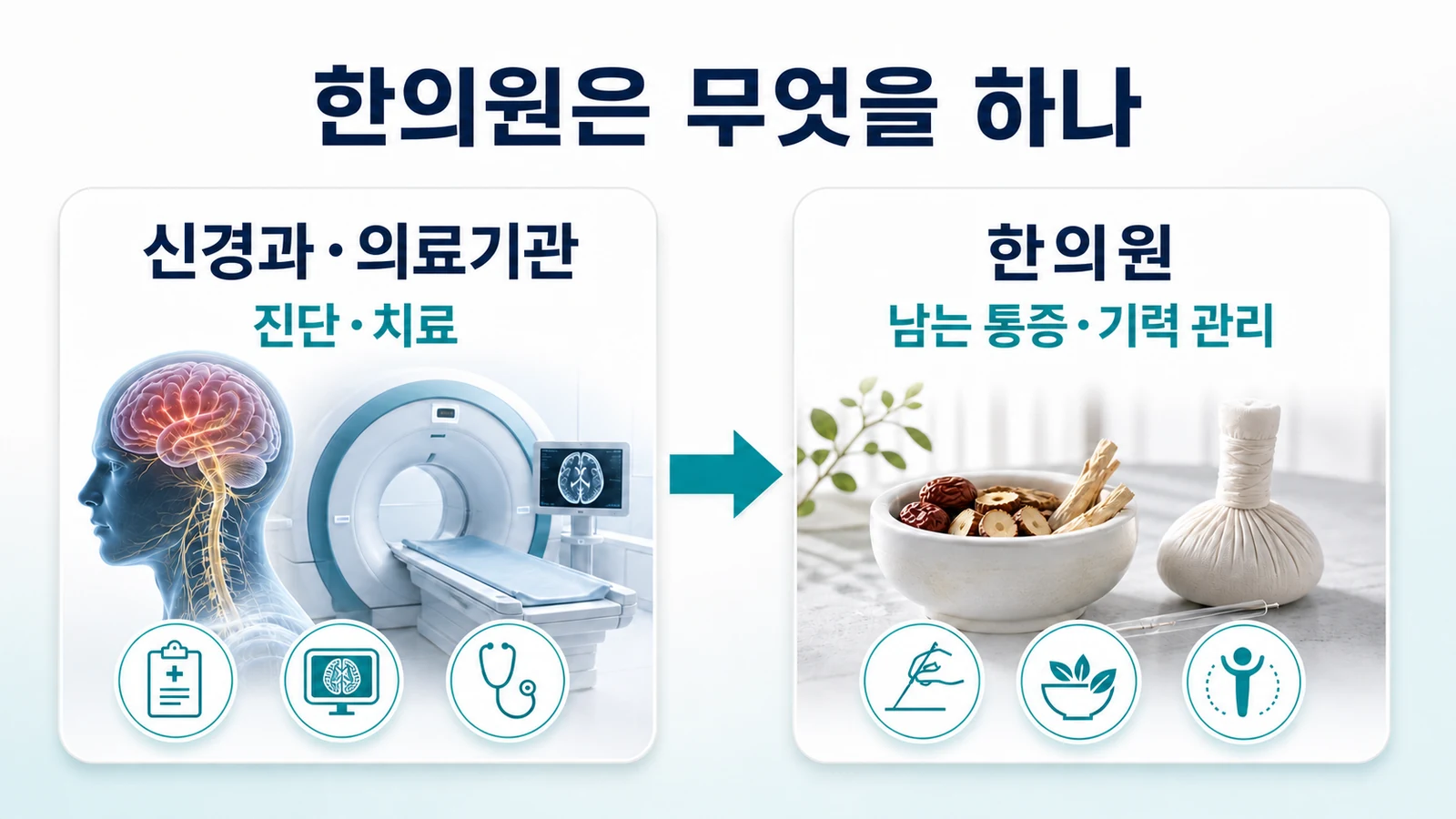인천 설인신경통 한의원의 접근