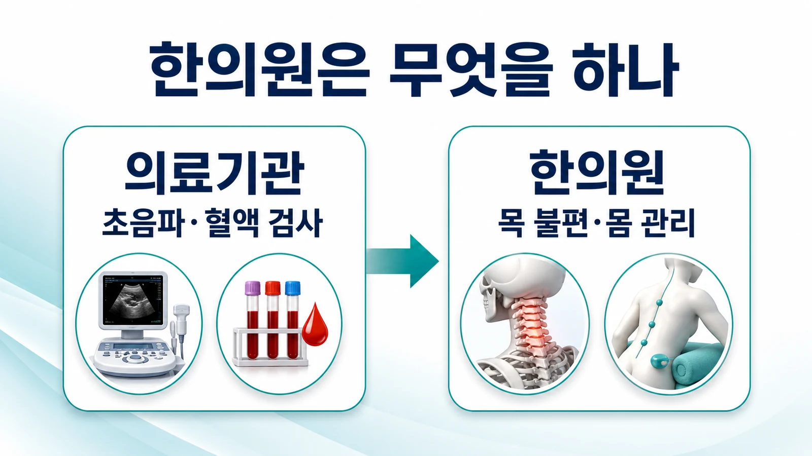 인천 갑상선 붓기 한의원의 접근