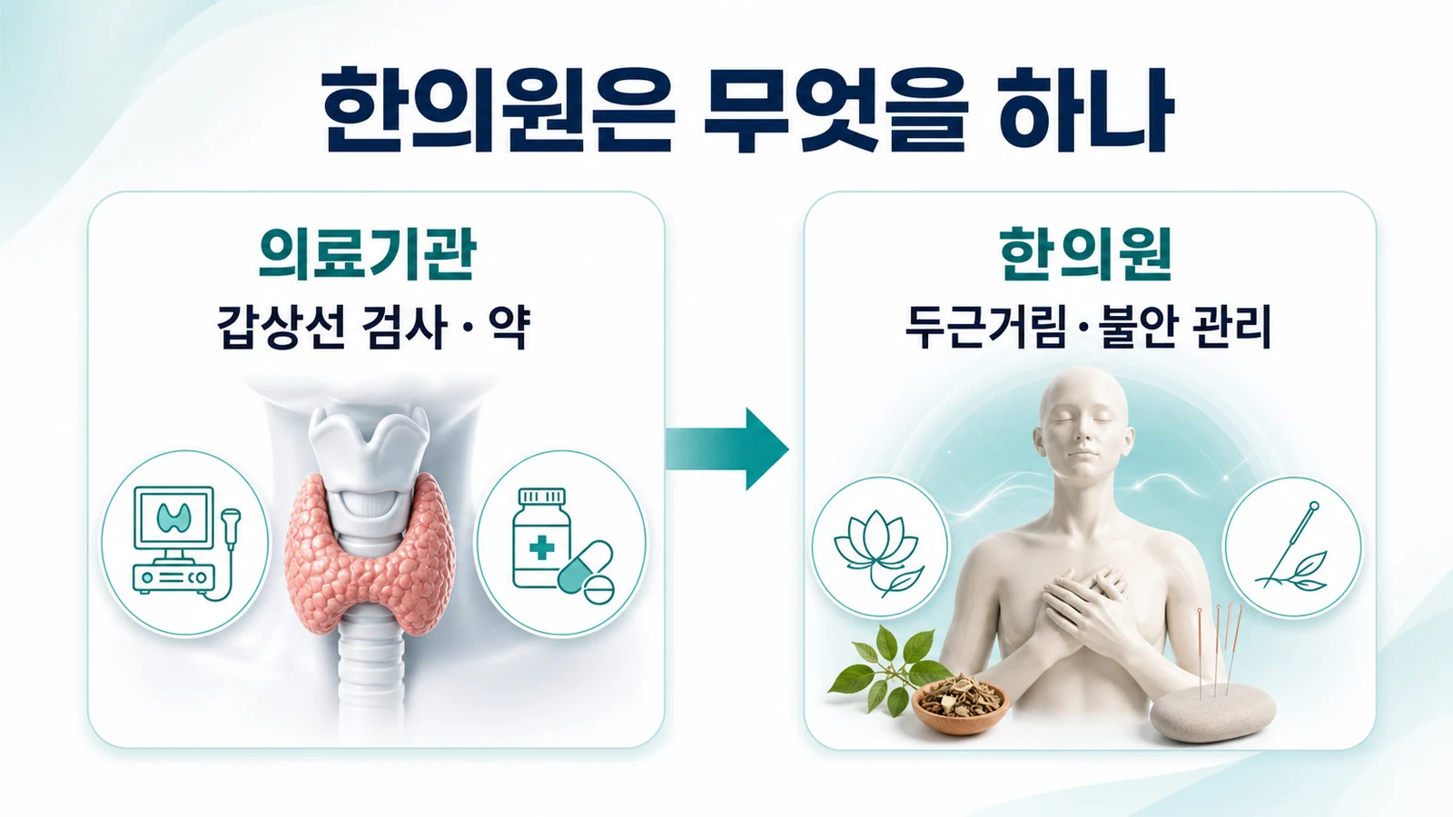 인천 그레이브스병 한의원의 접근