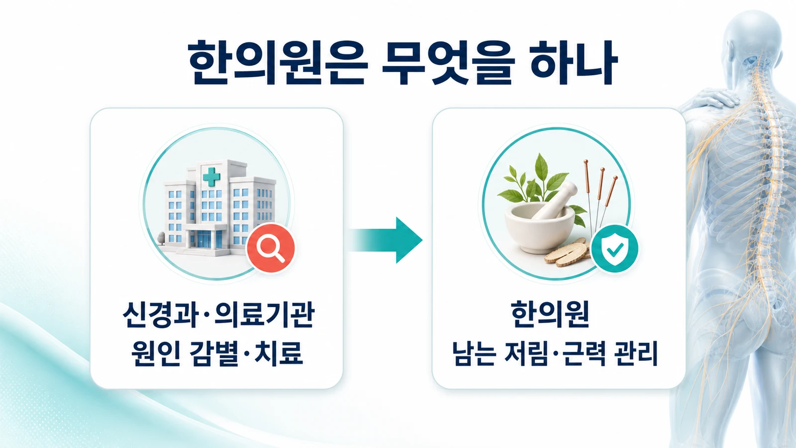 인천 손발 저림·힘 빠짐 한의원의 접근