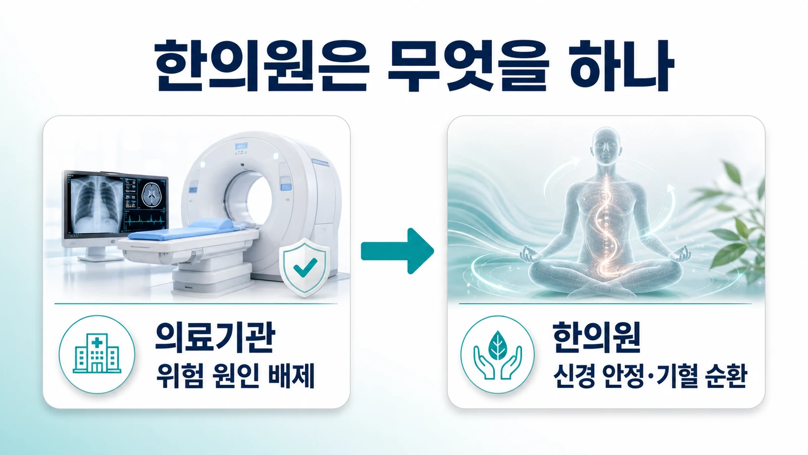 인천 입술 저림 한의원의 접근
