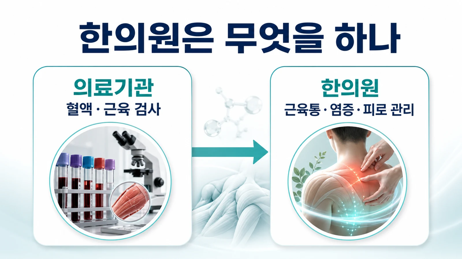 인천 근육통·몸살 한의원의 접근