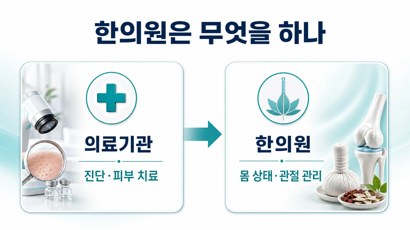 인천 손톱 건선 한의원의 접근