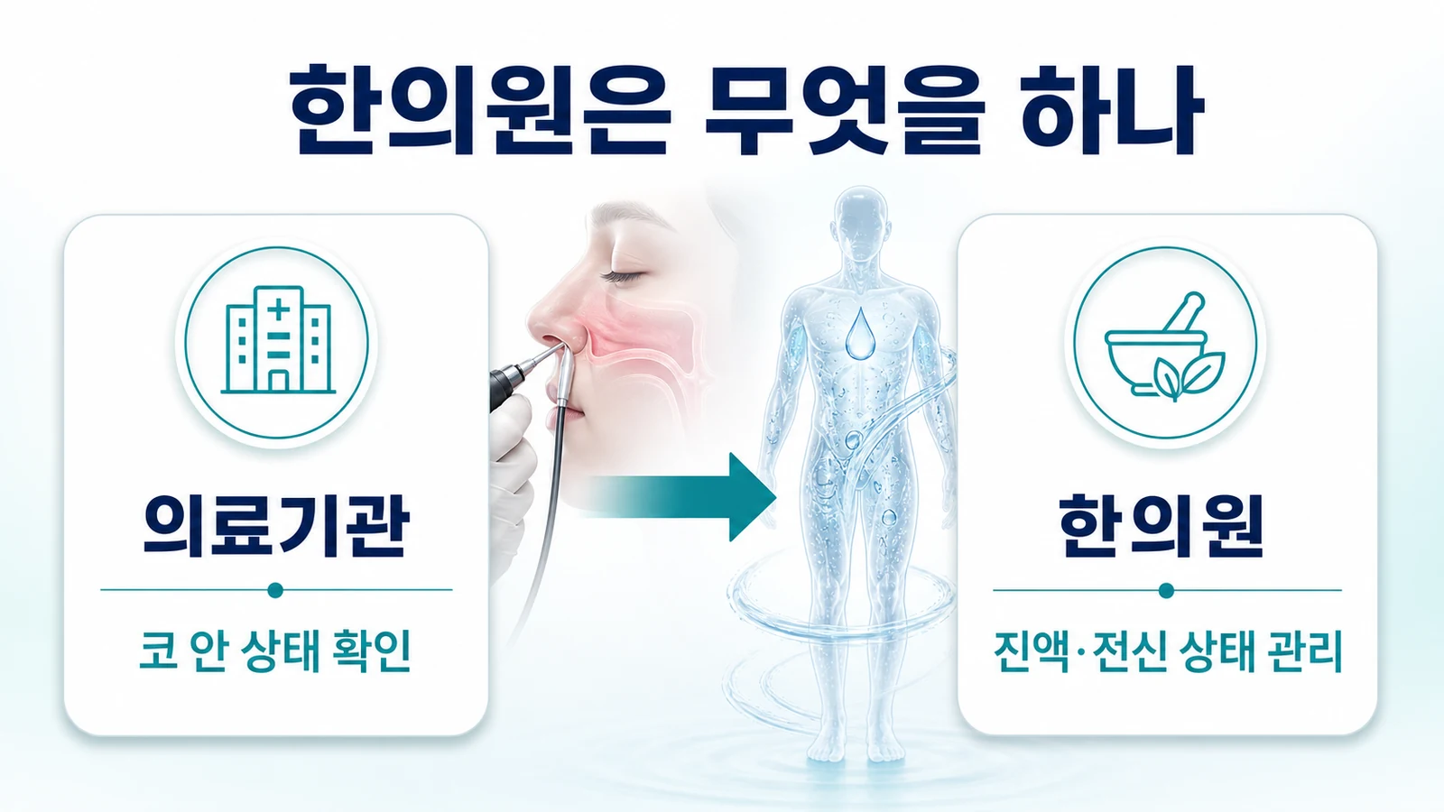 인천 코 건조·비강 건조 한의원의 접근