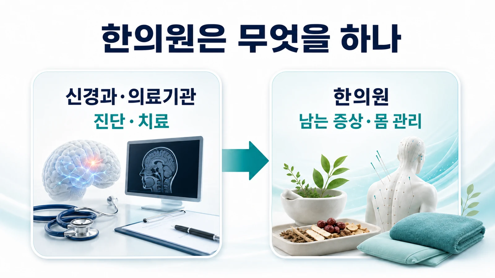인천 신경베체트 한의원의 접근