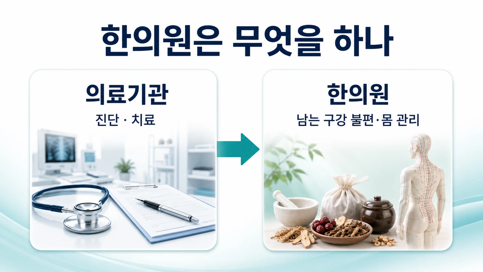 인천 구강편평태선 그물무늬 한의원의 접근