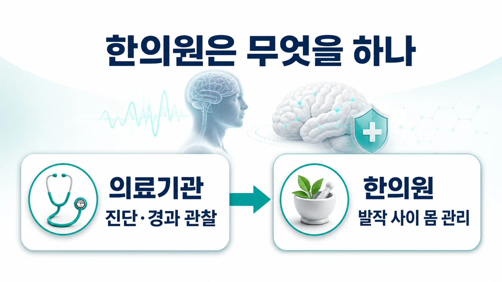인천 재발성 류마티즘 한의원의 접근