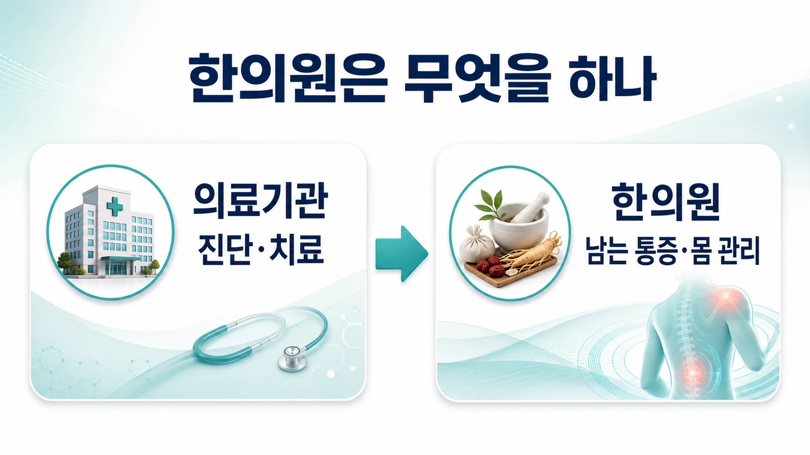 인천 대상포진 후 신경통 한의원의 접근