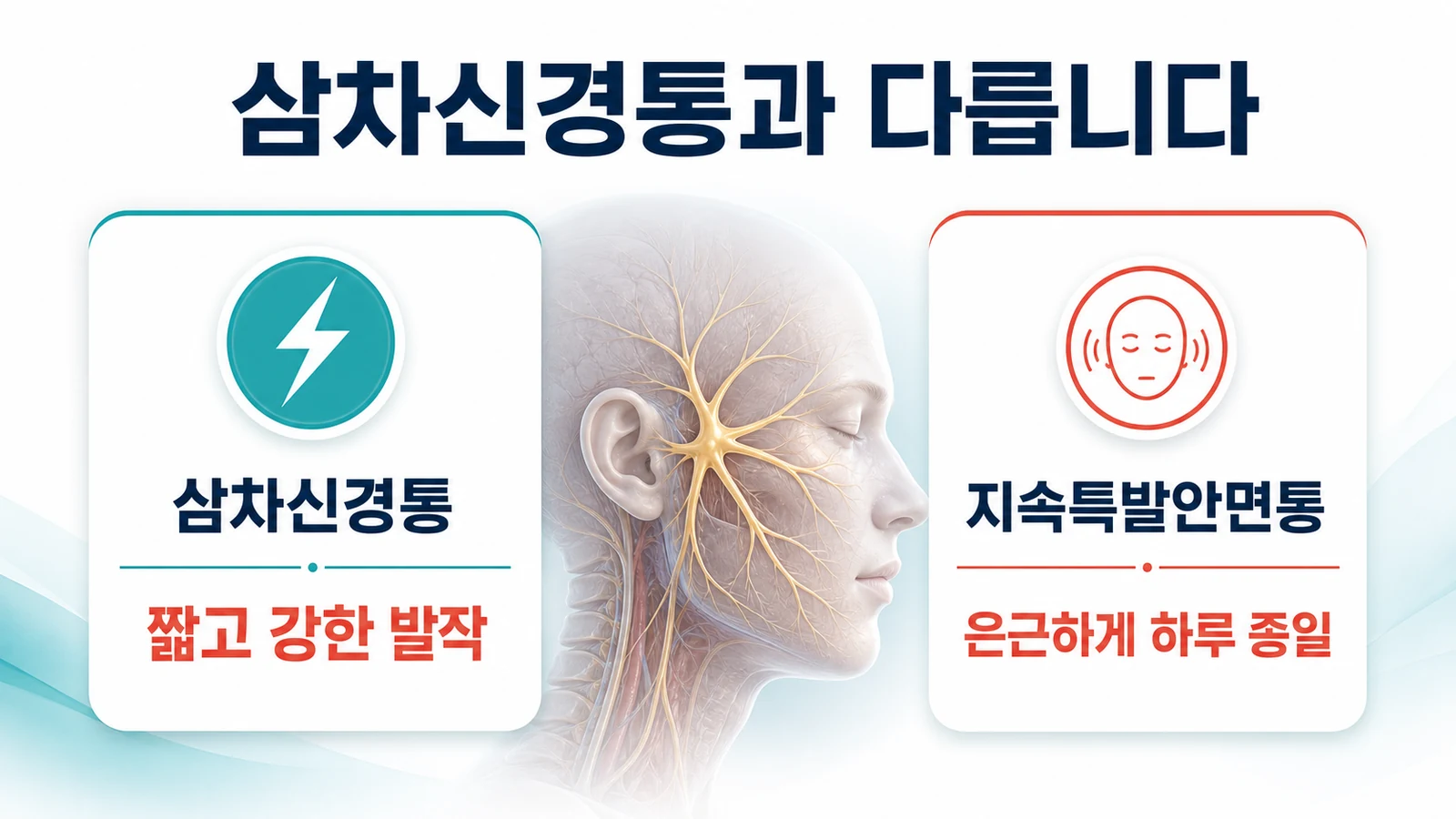 원인 못 찾는 얼굴 통증이 계속될 때
