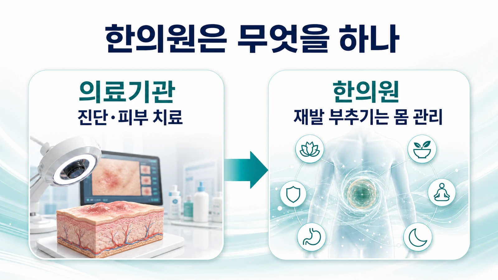 인천 건선 한의원의 접근