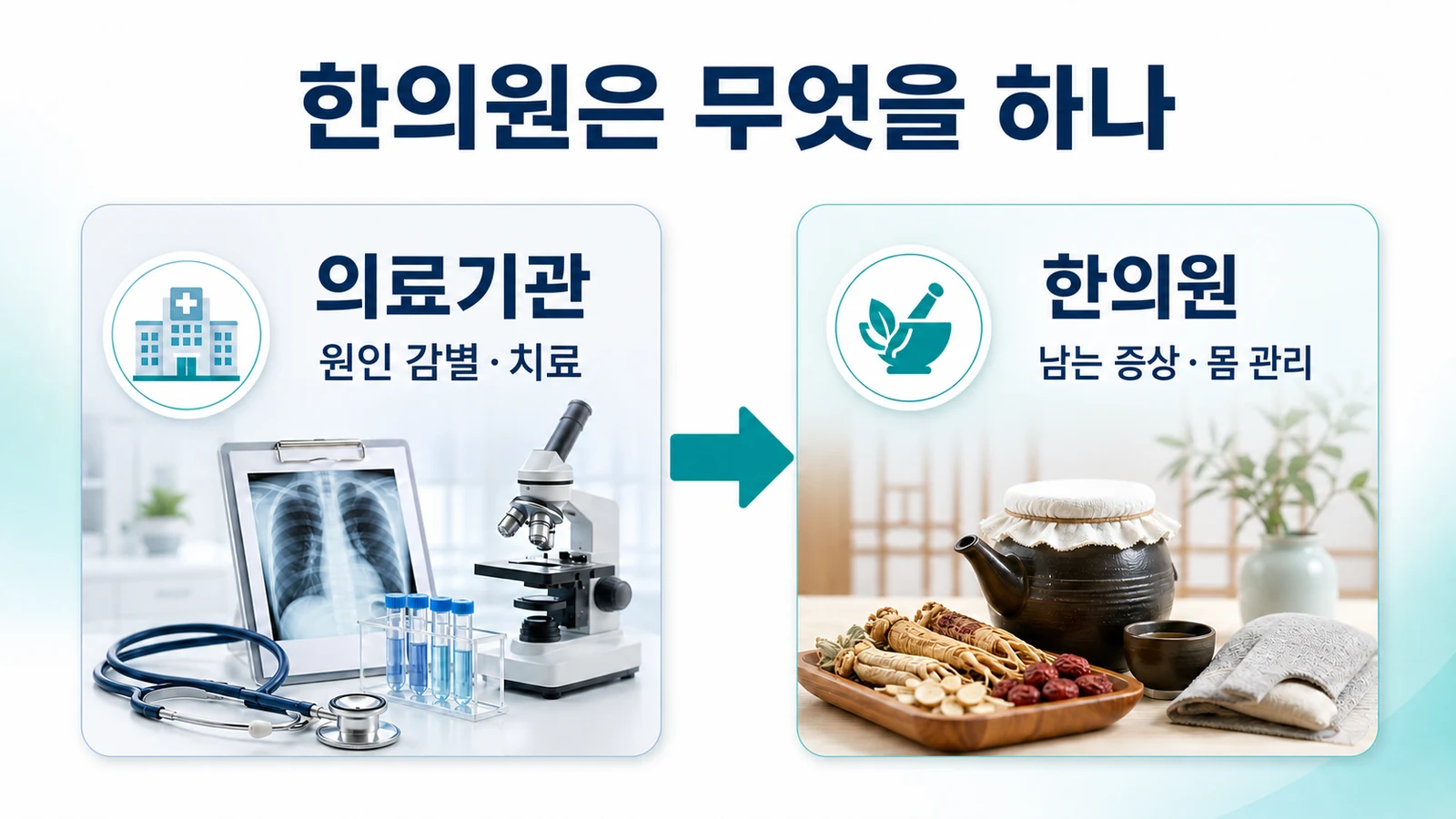 인천 자반증 멍 한의원의 접근