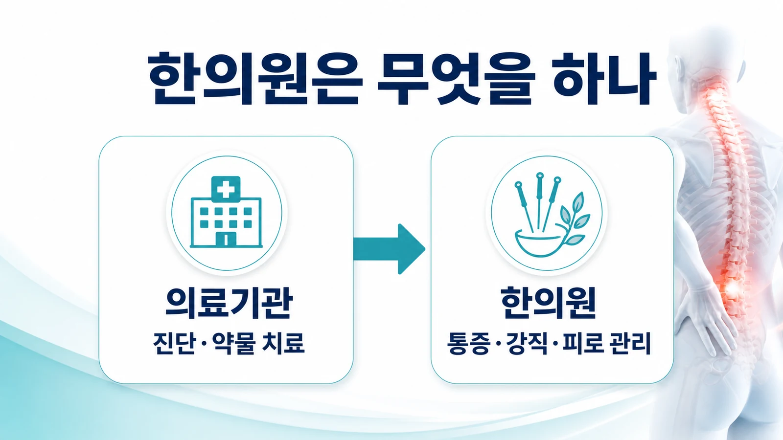 인천 류마티스 관절염 한의원의 접근