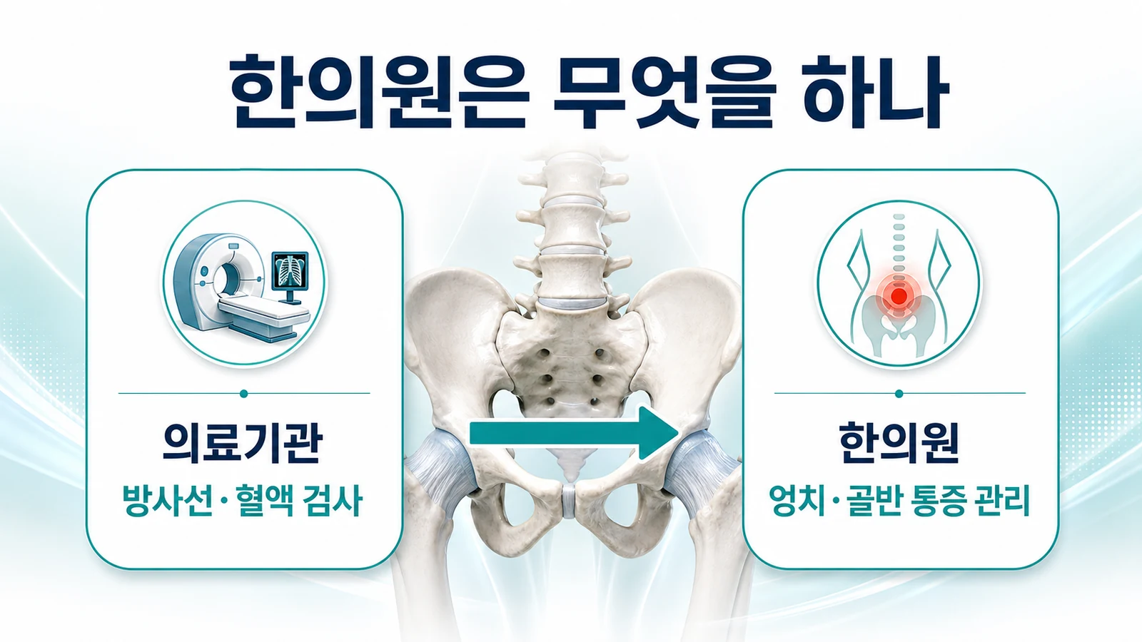 인천 엉치·골반 통증 한의원의 접근