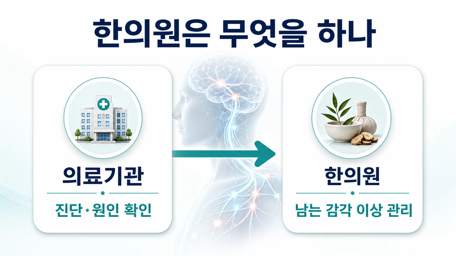 인천 소섬유신경병증 한의원의 접근
