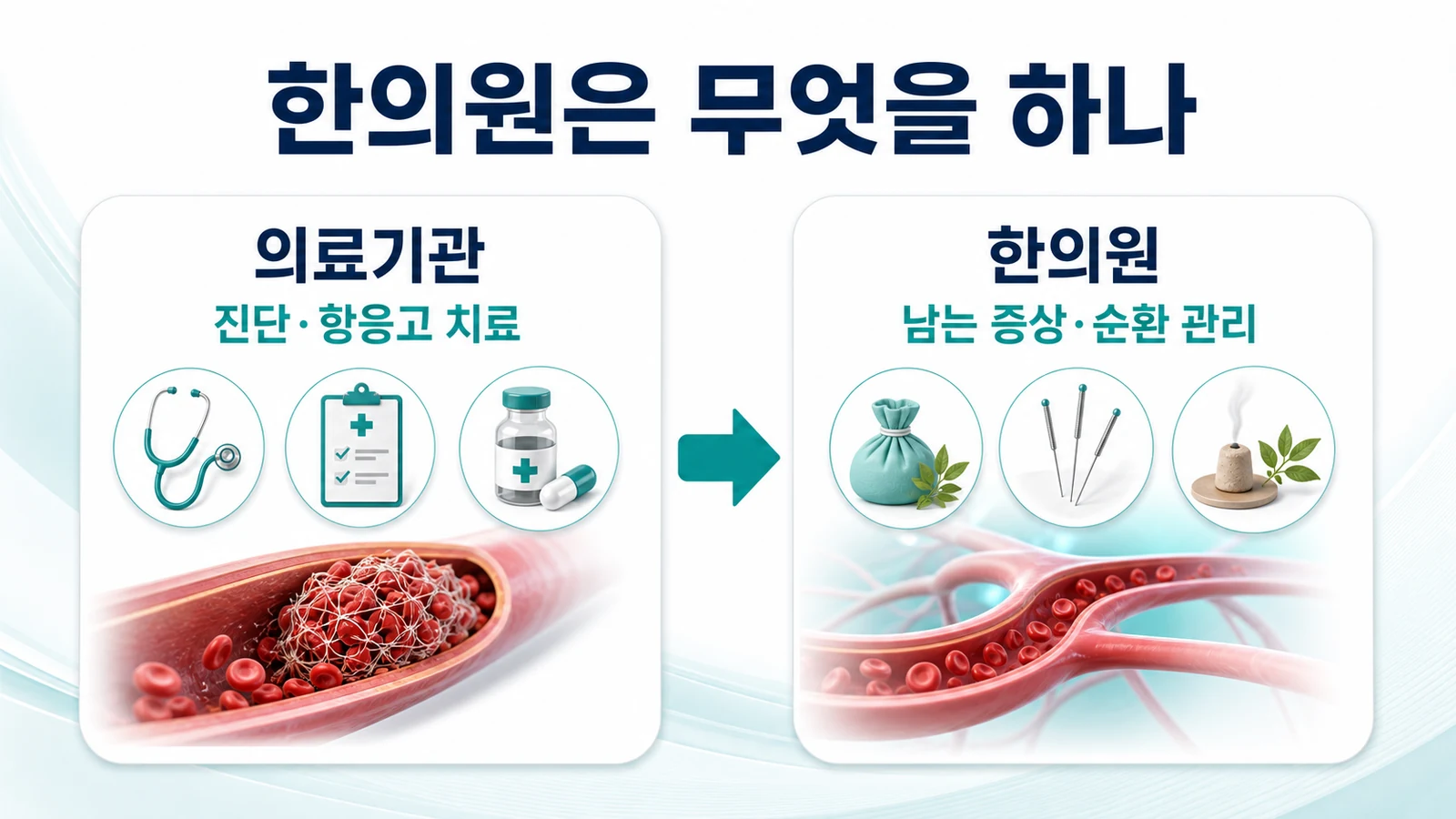 인천 젊은 나이 혈전 한의원의 접근