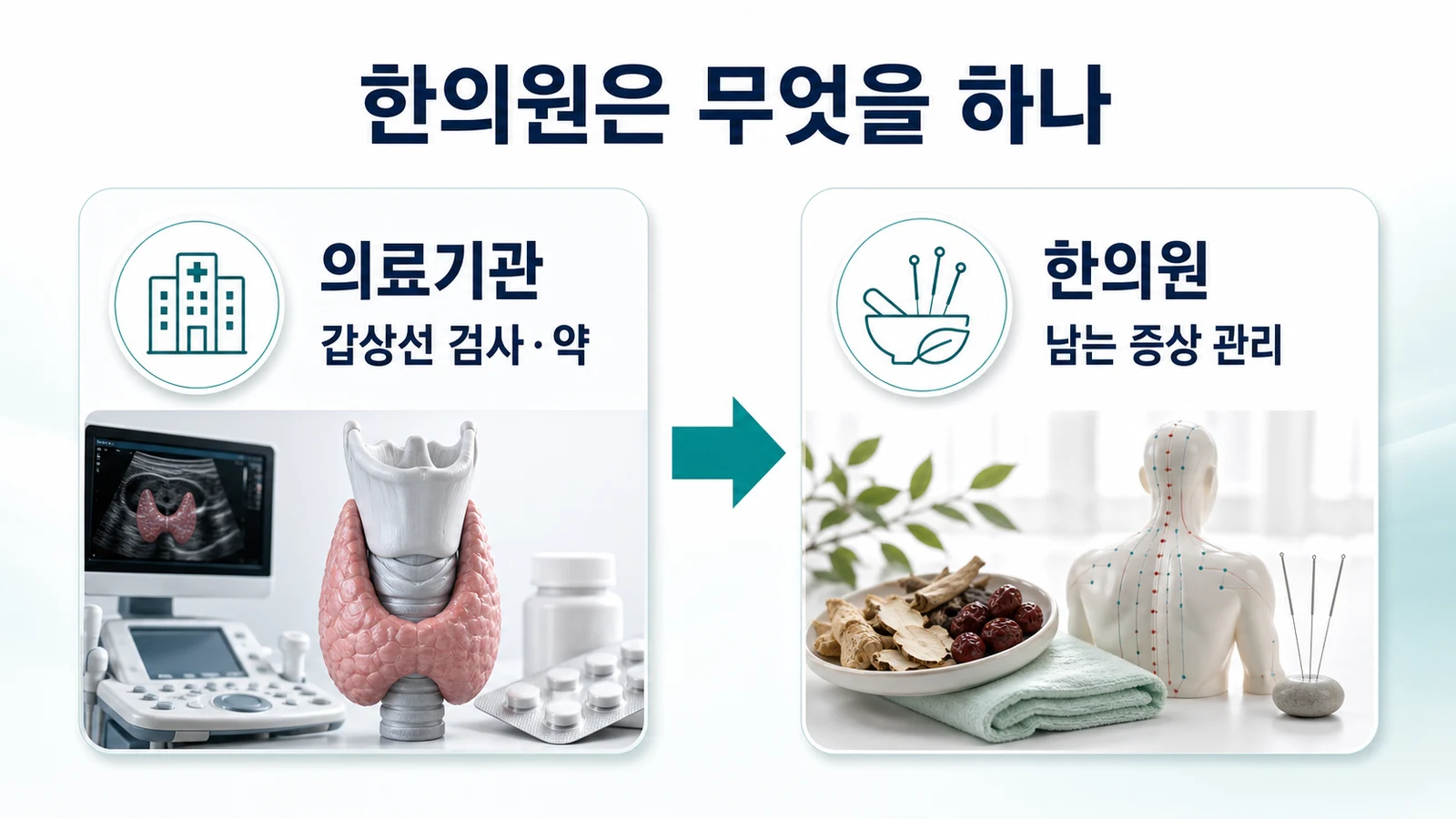 인천 갑상샘염 한의원의 접근