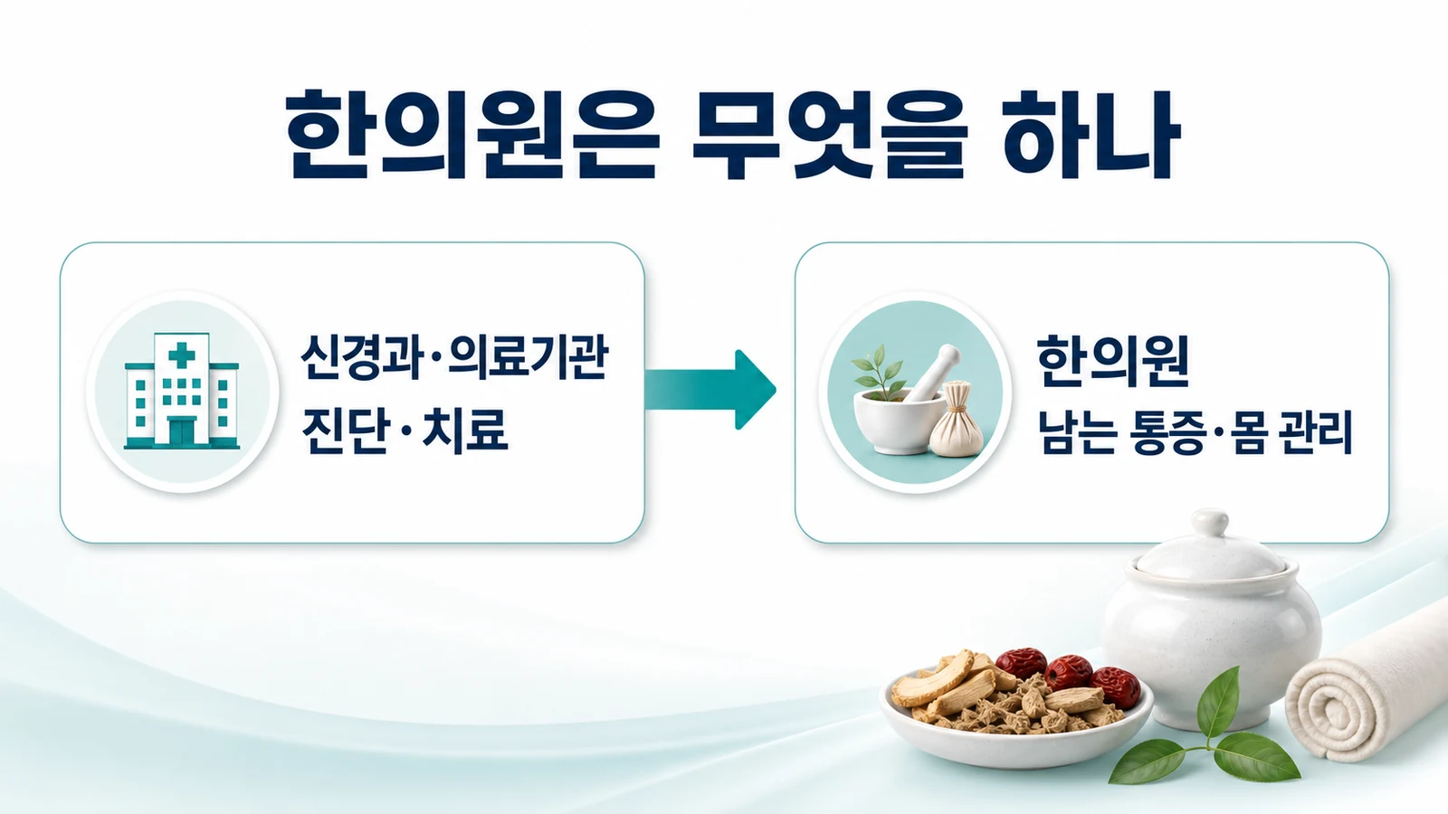 인천 삼차신경통 한의원의 접근