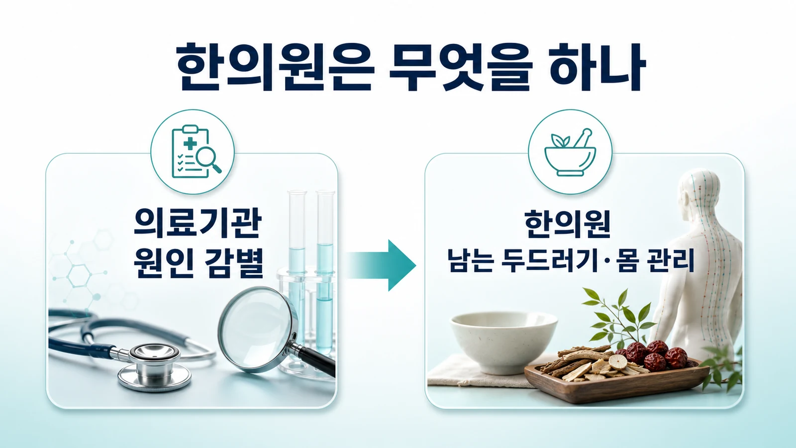 인천 만성 두드러기 한의원의 접근