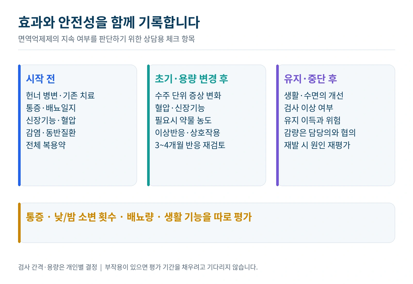 면역억제제 치료 전부터 초기 평가, 유지와 중단 후까지의 확인 항목