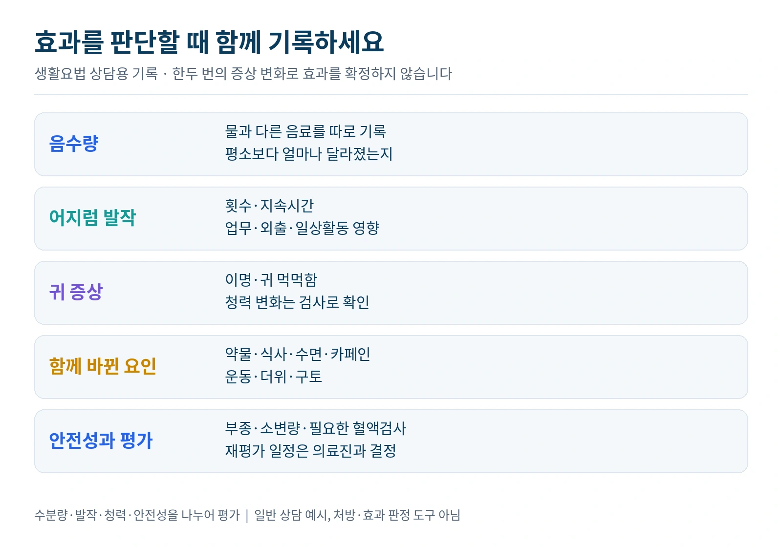음수량과 어지럼 발작, 귀 증상, 약물·생활 변화와 안전성을 함께 기록하는 양식