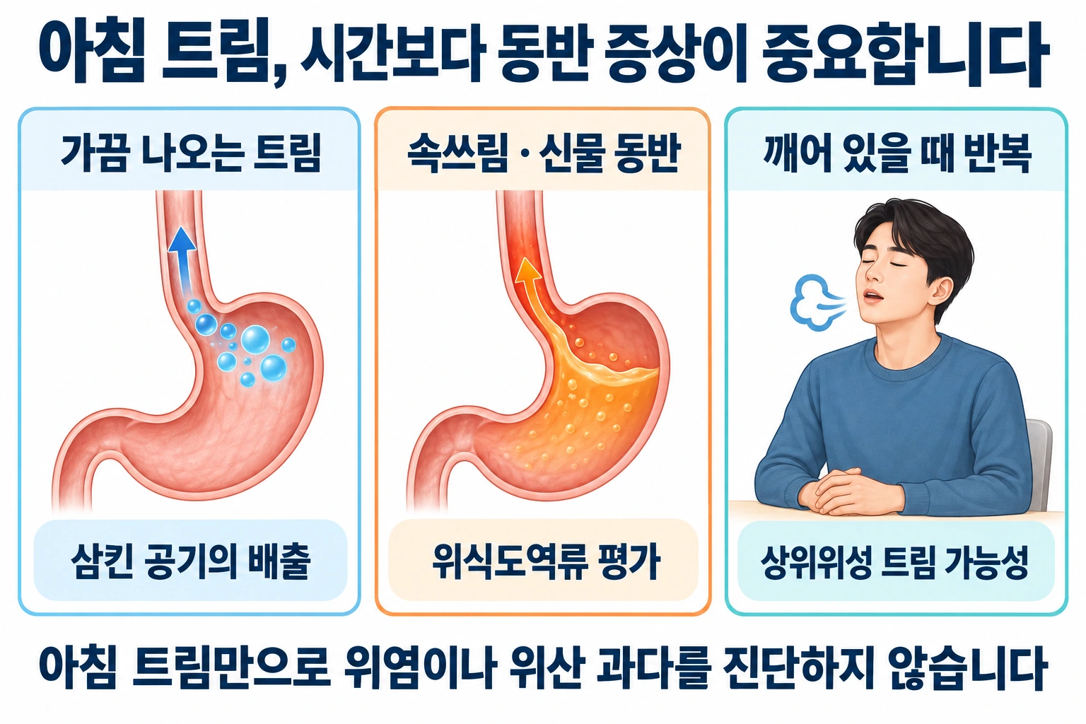 아침에 일어나면 트림이 나오는 이유는 무엇일까요?