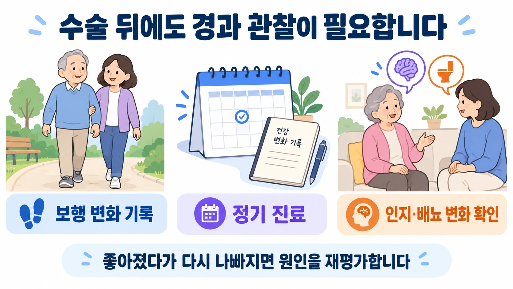 수술 후 보행과 인지 및 배뇨 변화 기록, 정기 진료를 안내하는 그림