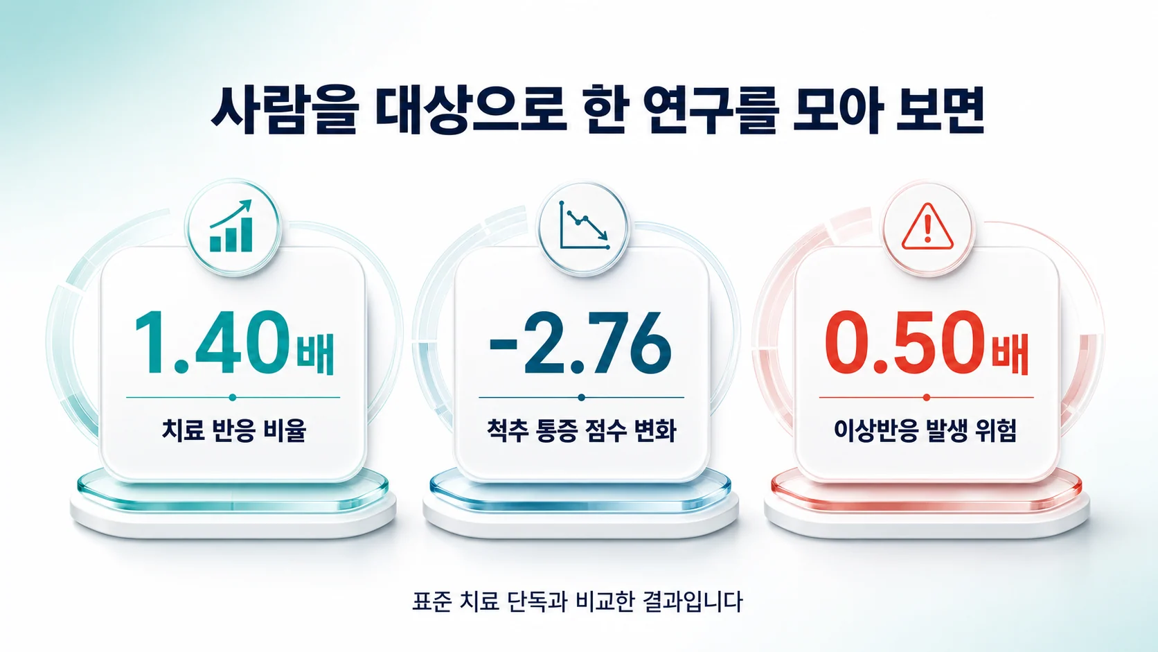 무작위 대조 연구를 모은 분석 결과를 정리한 이미지