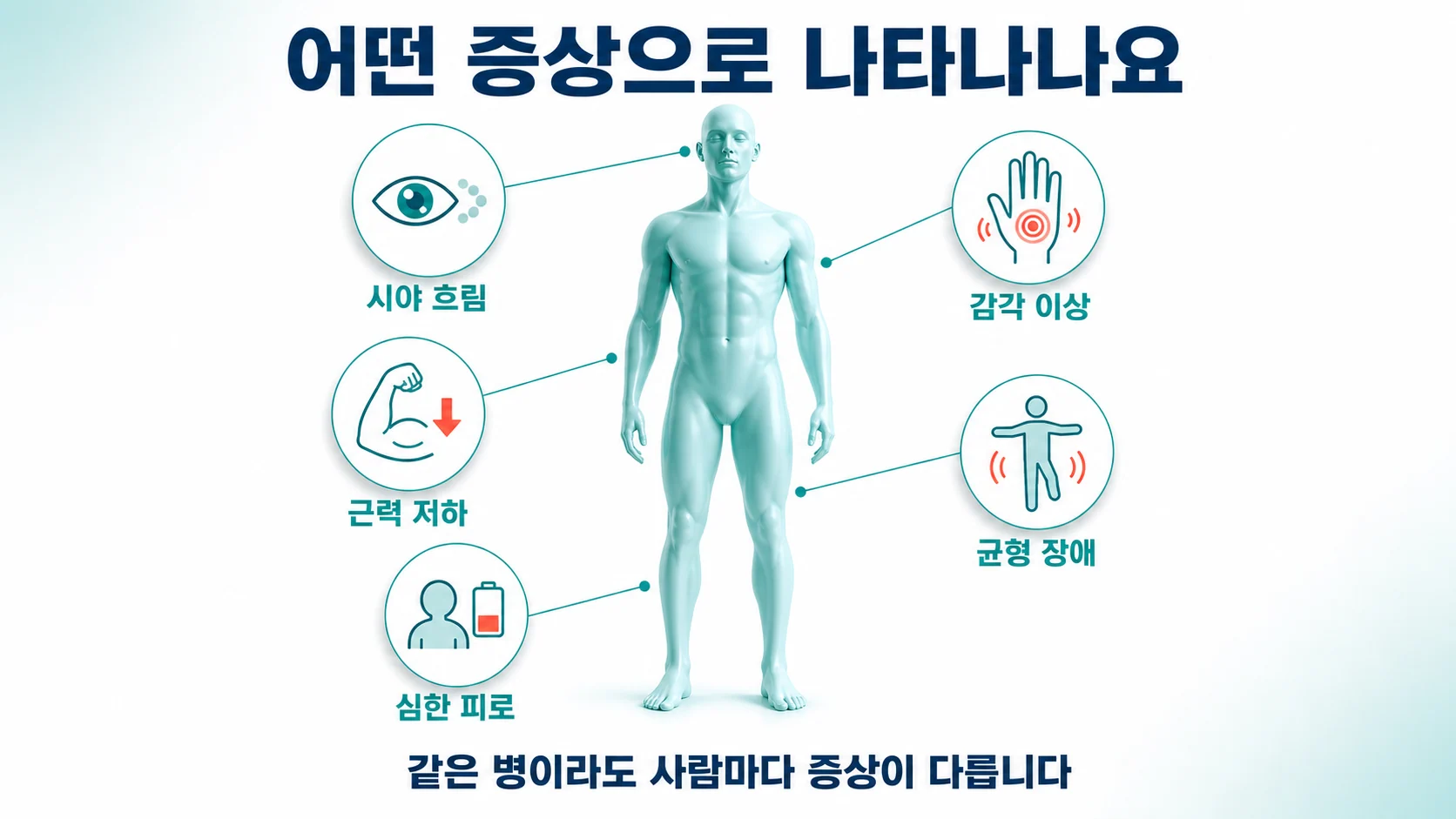 다발성경화증의 주요 증상을 정리한 도식