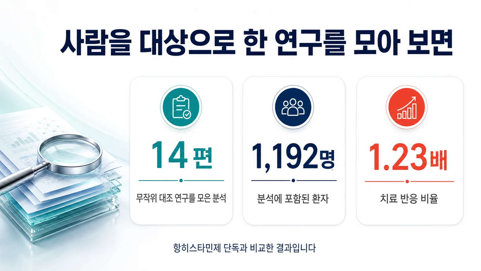 무작위 대조 연구 14편을 모은 분석 결과를 정리한 이미지