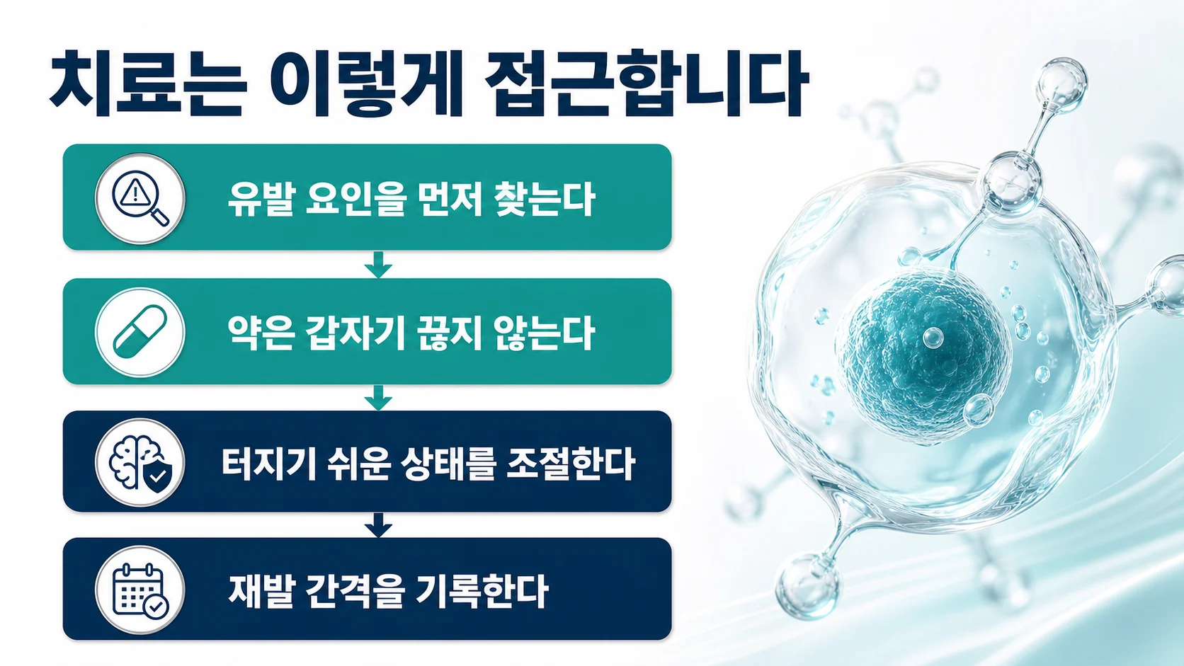 치료 접근의 네 단계를 정리한 이미지