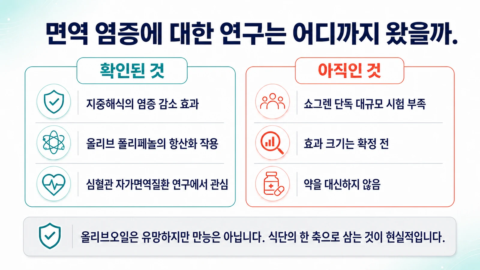 면역 염증에 대한 연구 수준
