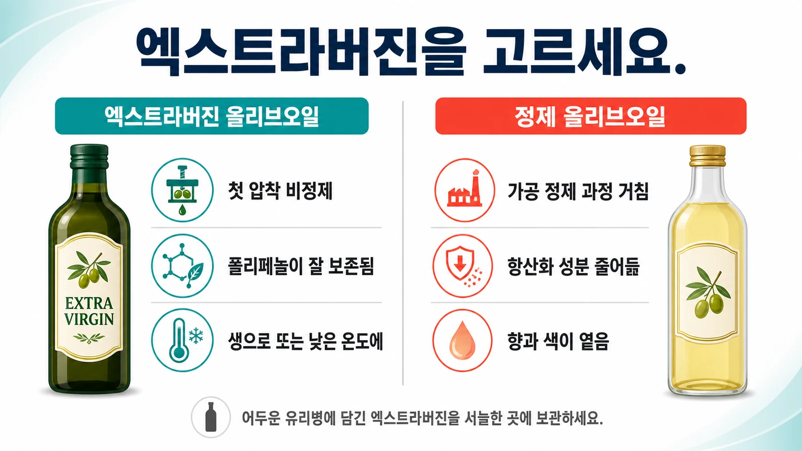 엑스트라버진을 고르세요