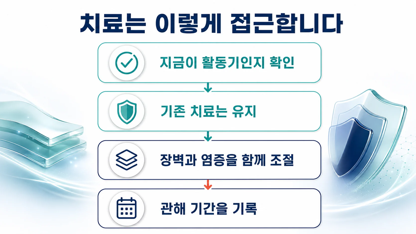 치료 접근의 네 단계를 정리한 이미지