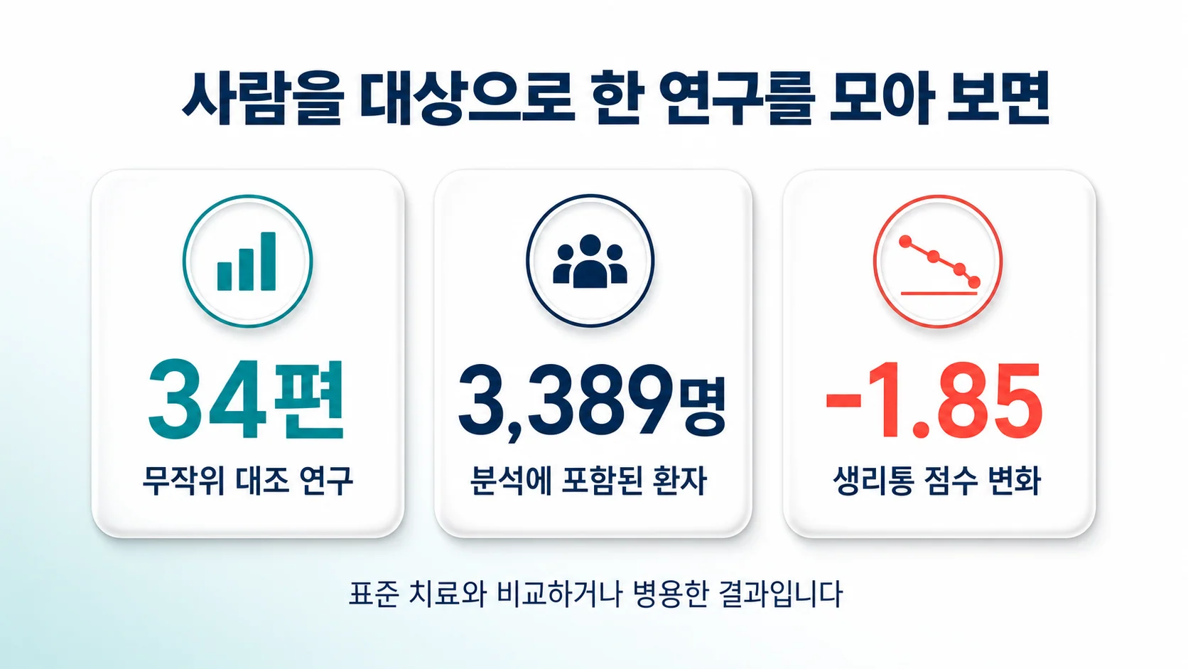 무작위 대조 연구 34편을 모은 분석 결과를 정리한 이미지