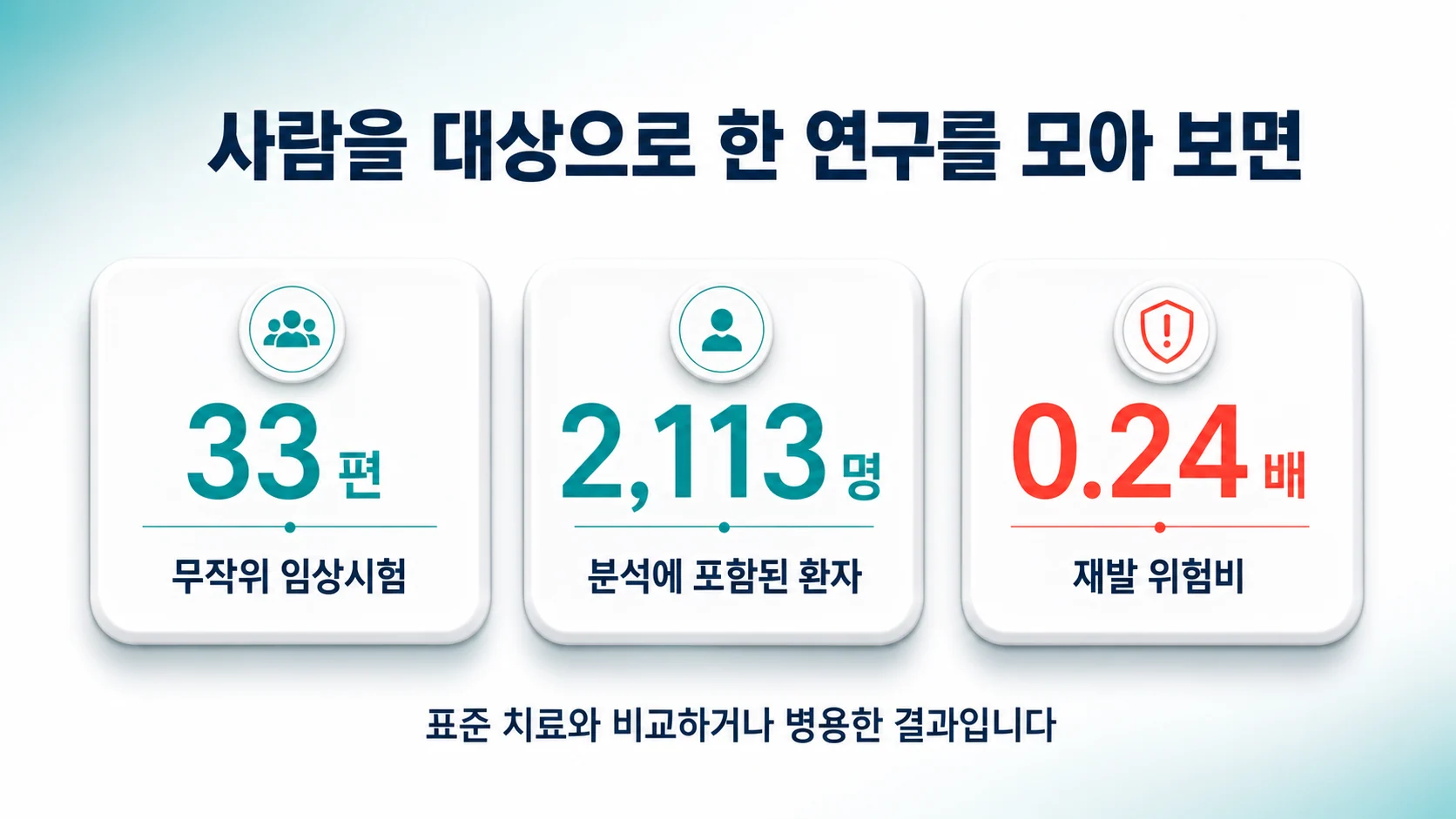 무작위 임상시험 33편을 모은 분석 결과를 정리한 이미지