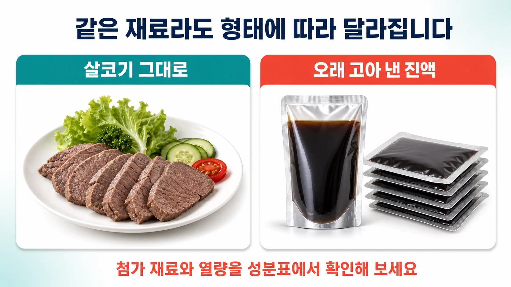 살코기와 오래 고아 낸 진액 제품에서 열량과 첨가 재료가 달라진다는 것을 비교한 그림