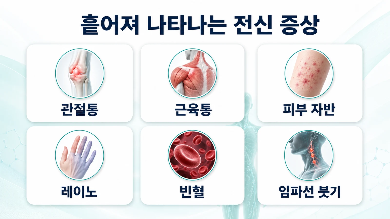 흩어져 나타나는 전신 증상 — 관절통·근육통·피부 자반·레이노·빈혈