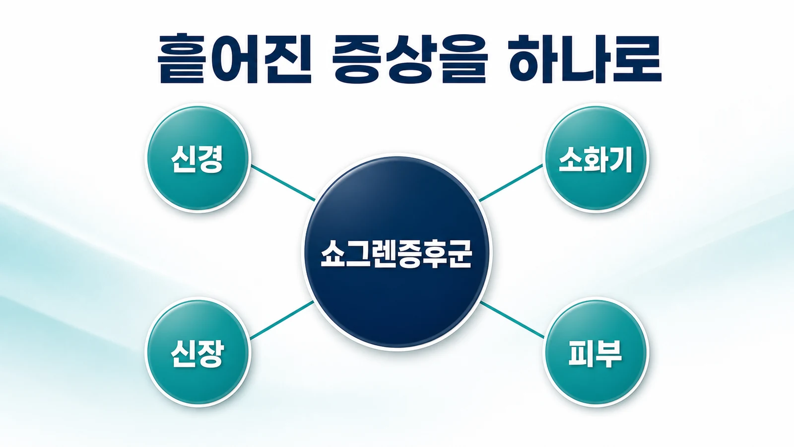 흩어진 증상을 하나로 연결