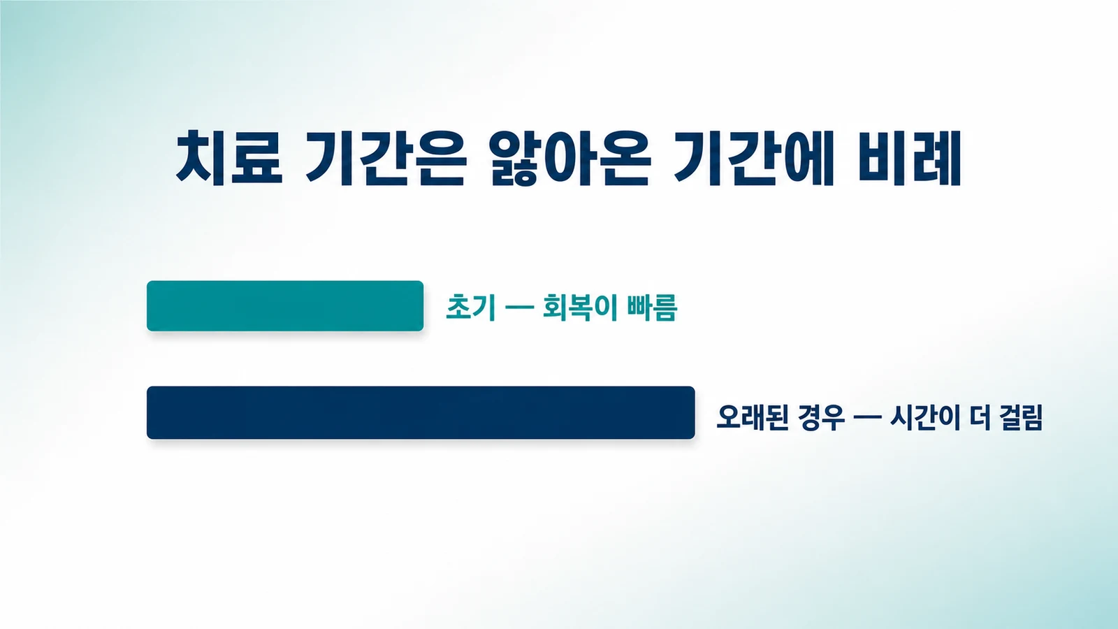 치료 기간은 앓아온 기간에 비례