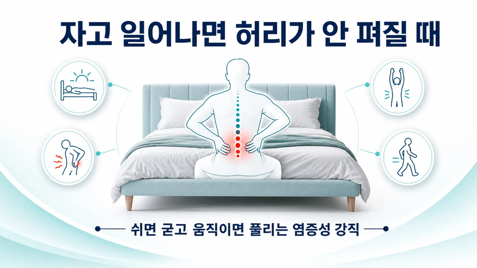자고 일어나면 허리가 안 펴질 때