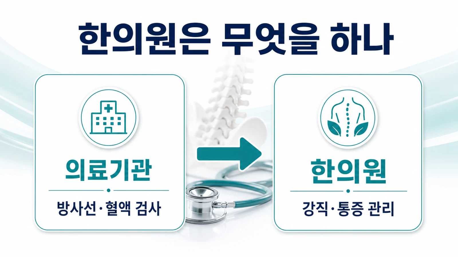송도 허리 강직 한의원의 접근
