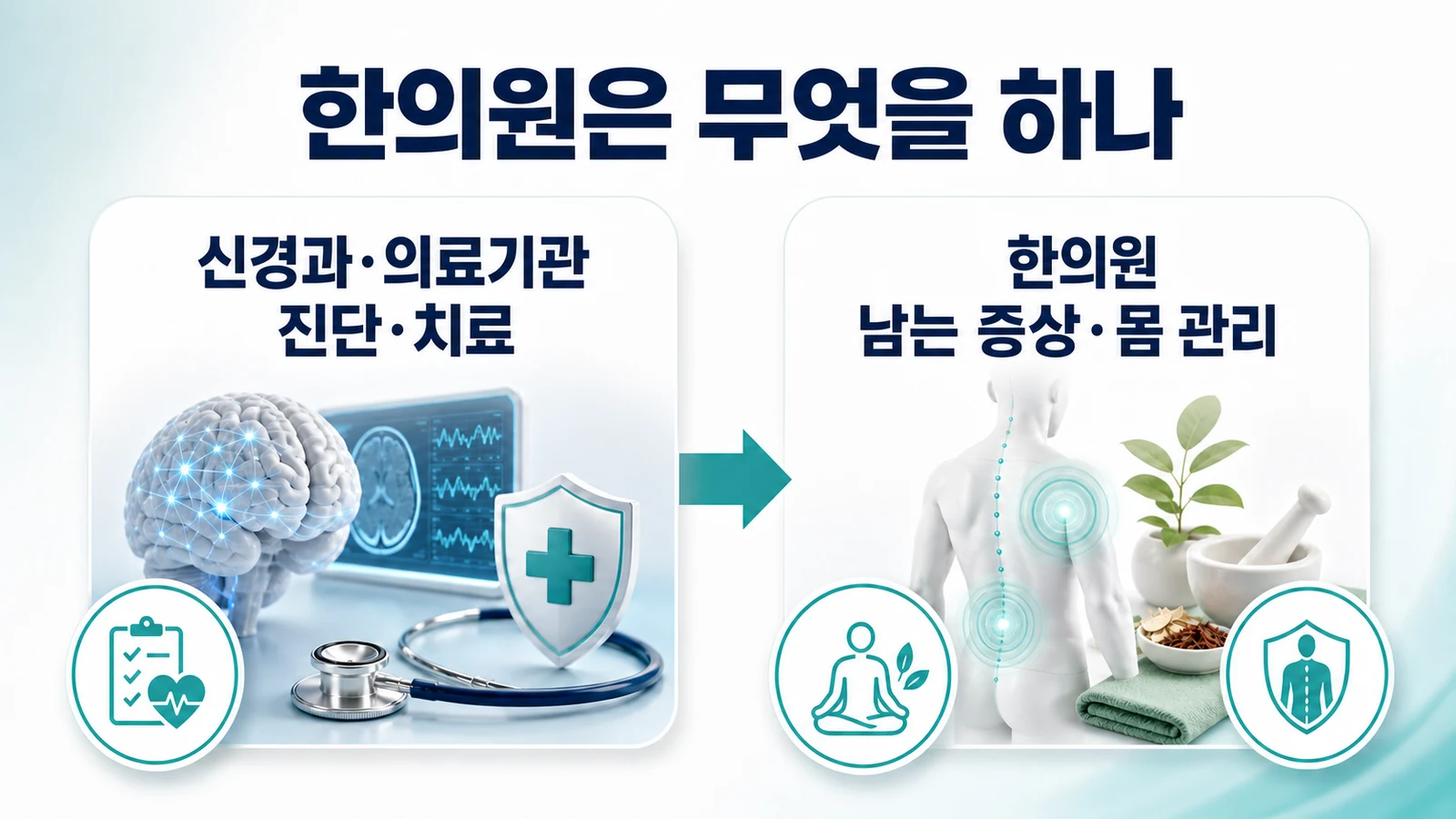 송도 베체트병 신경 증상 한의원의 접근
