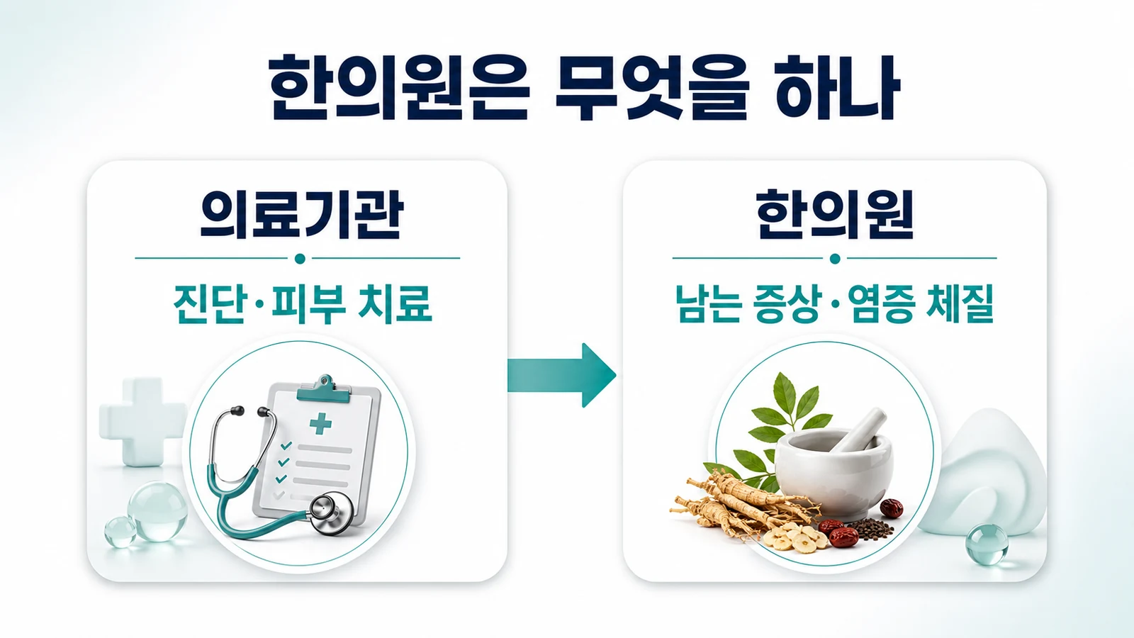 송도 베체트병 피부 증상 한의원의 접근