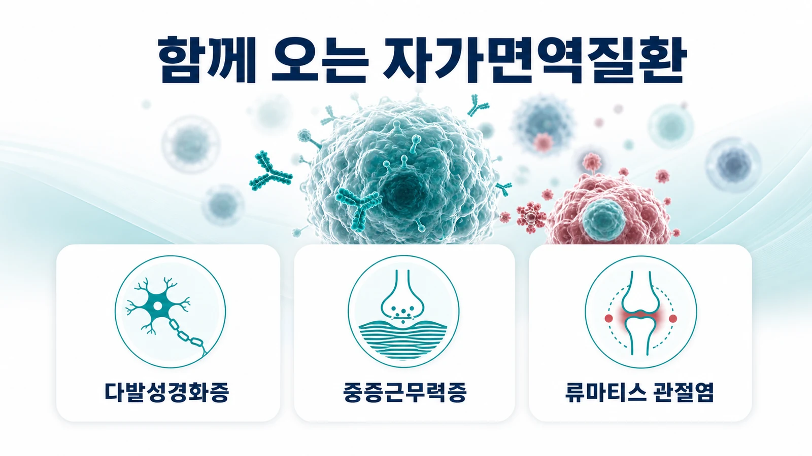 대칭적 근력 저하·감각 이상