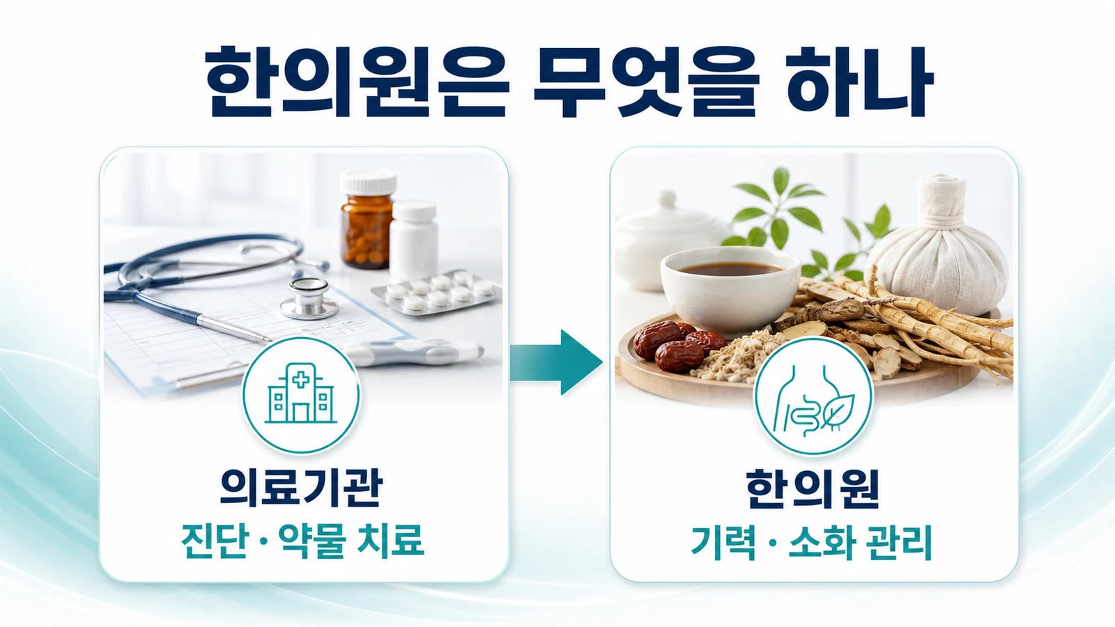 송도 크론병 한의원의 접근