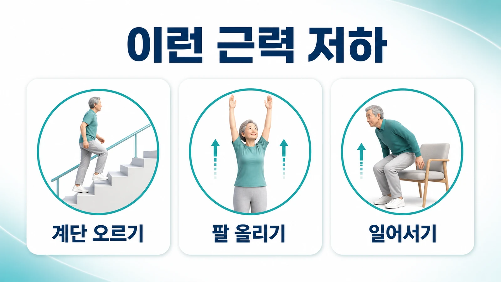 눈꺼풀 보라색 발진과 계단 오르기 힘들 때