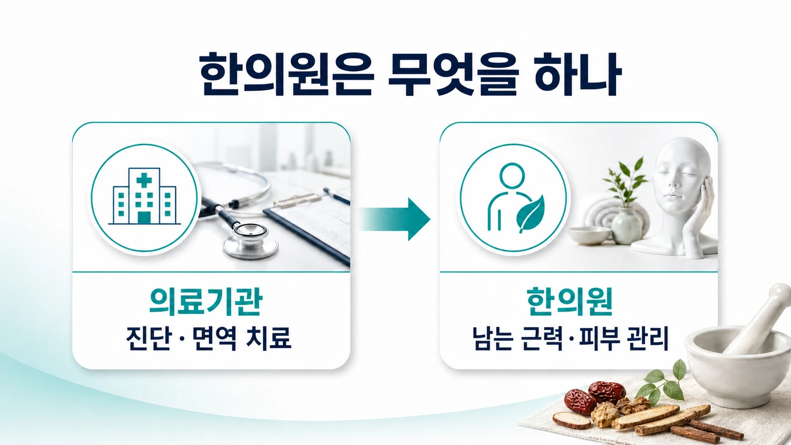 송도 피부근염 한의원의 접근