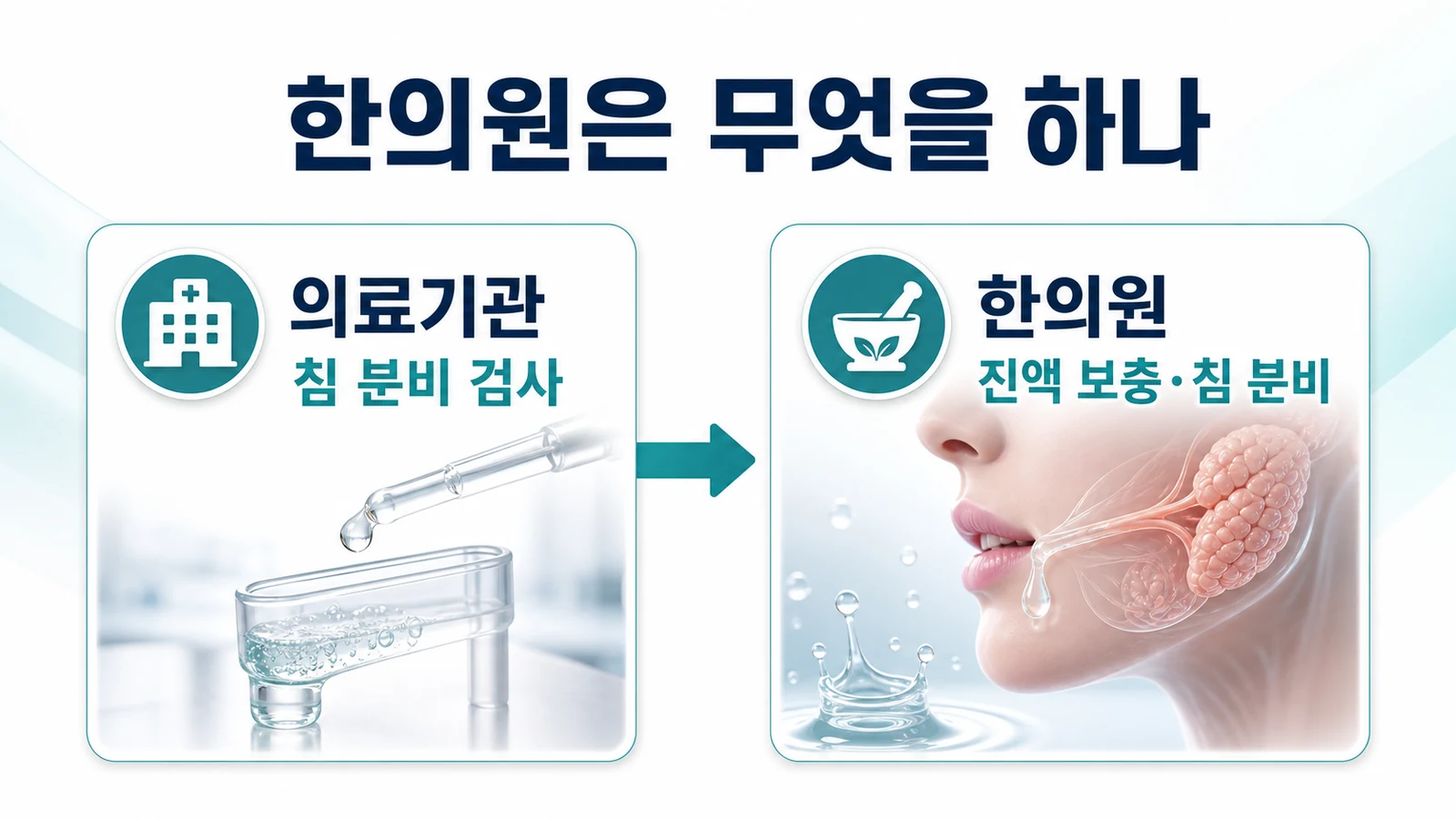 송도 구강건조증 한의원의 접근