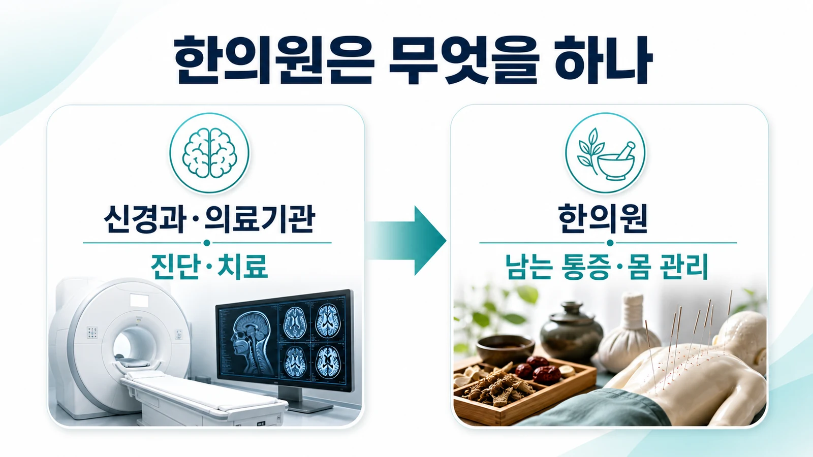 송도 세수·양치 시 얼굴 찌릿 한의원의 접근