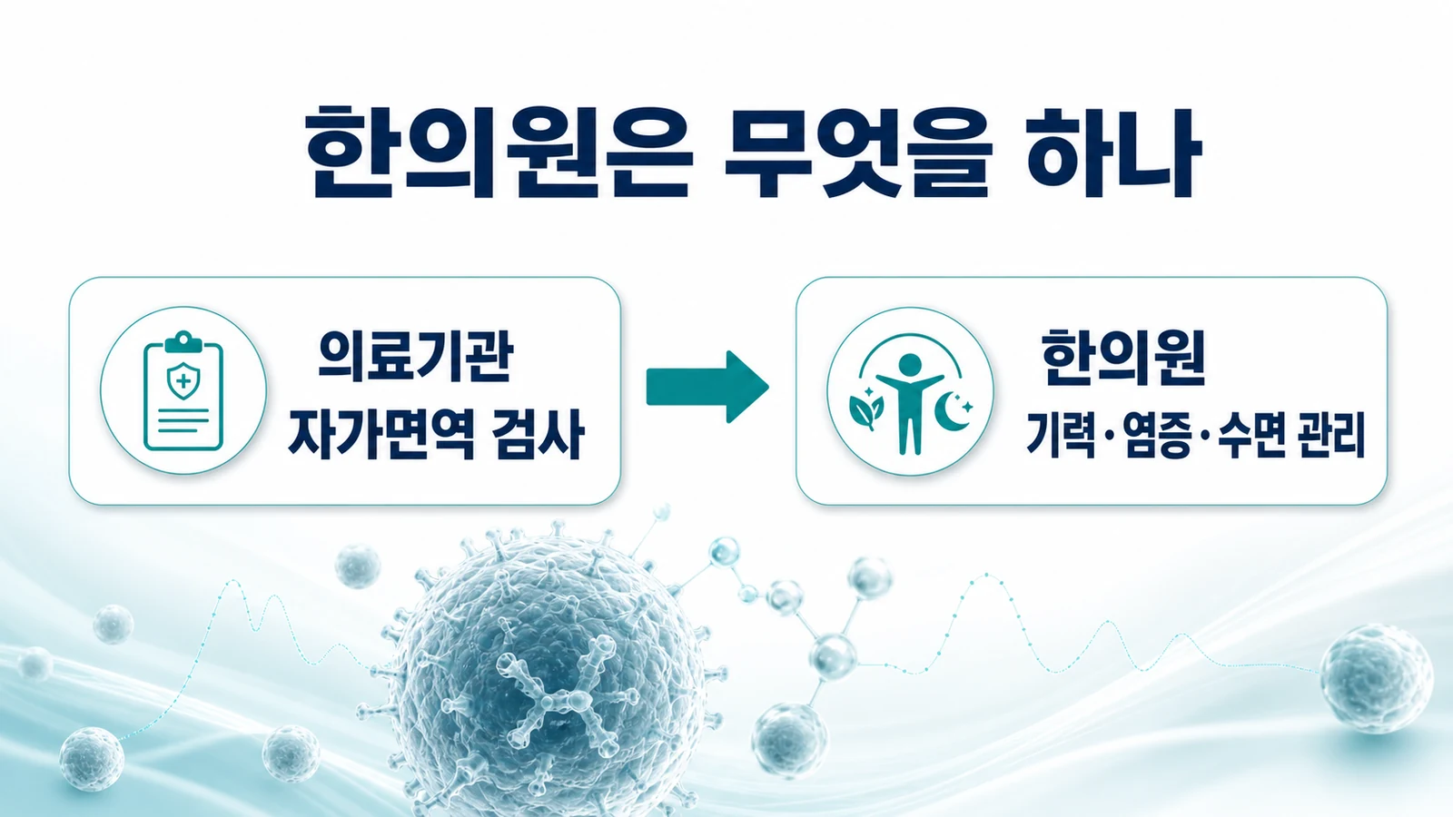 송도 만성피로 한의원의 접근